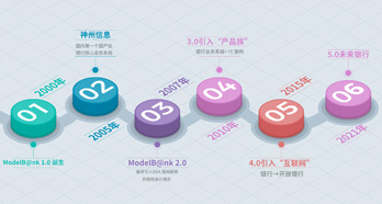 Ag亚洲集团(中国区)官方网站